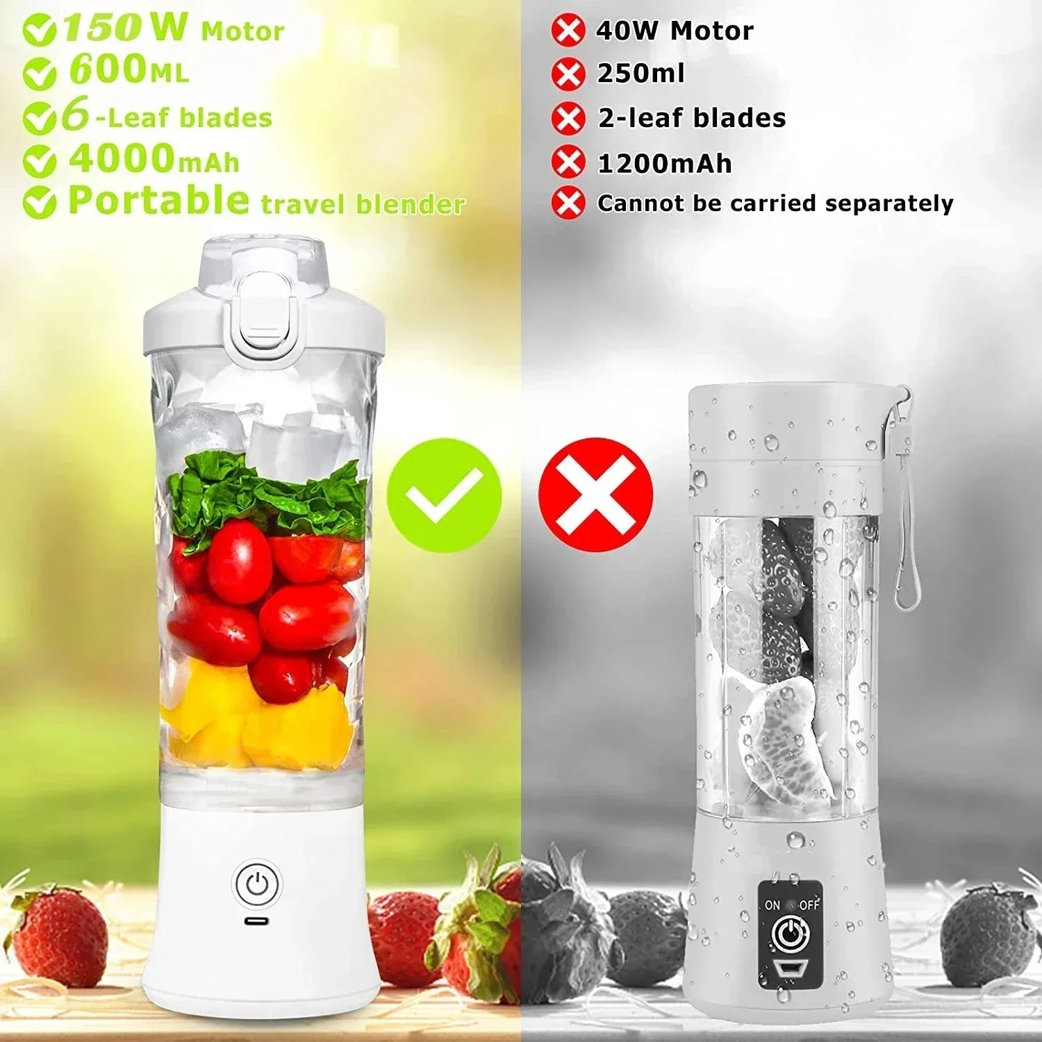 Portable Blender 600ML Electric showcasing a 150W motor, 6-leaf blades, and a 600ML capacity for ultimate blending on the go.
